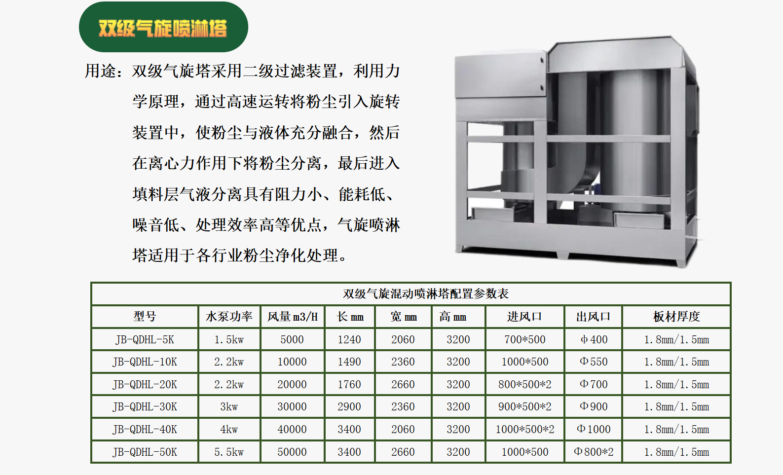 雙級氣旋噴淋塔-1.png