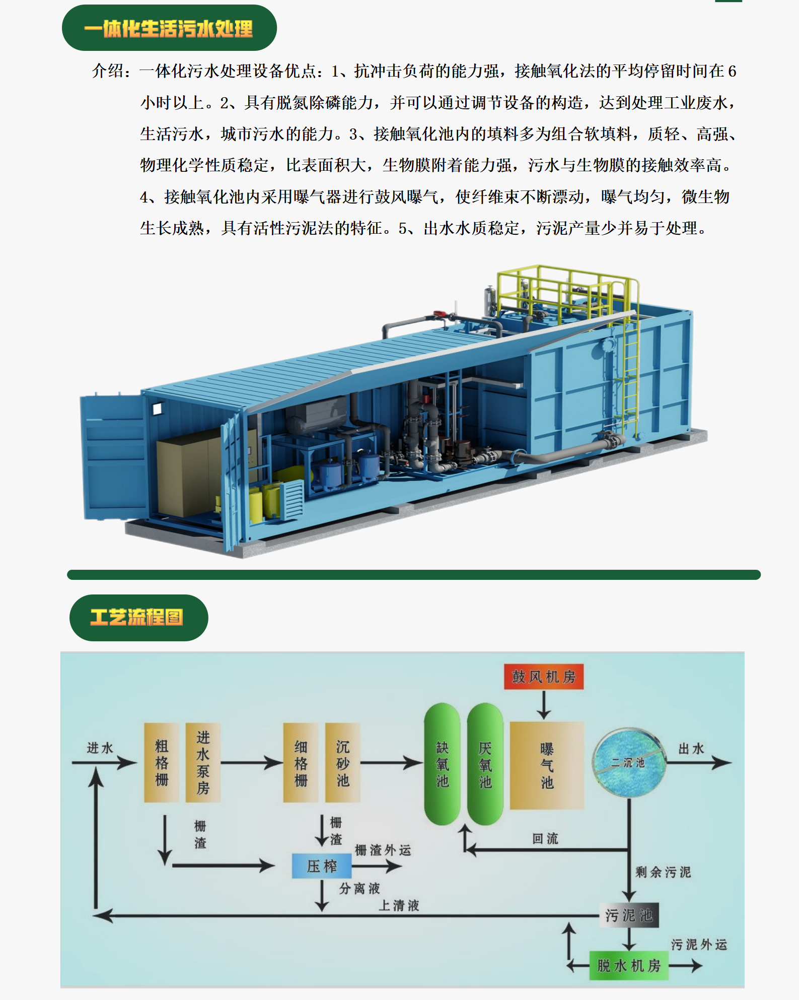 一體化生活污水處理-1.png